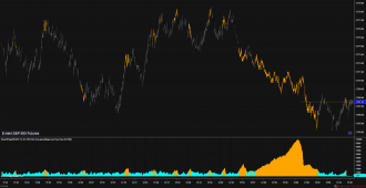 Click image for larger version  Name:	ES 12-18 (100 Tick) 2018_10_19 (2_30_08 PM).png Views:	856 Size:	54.5 KB ID:	1036592