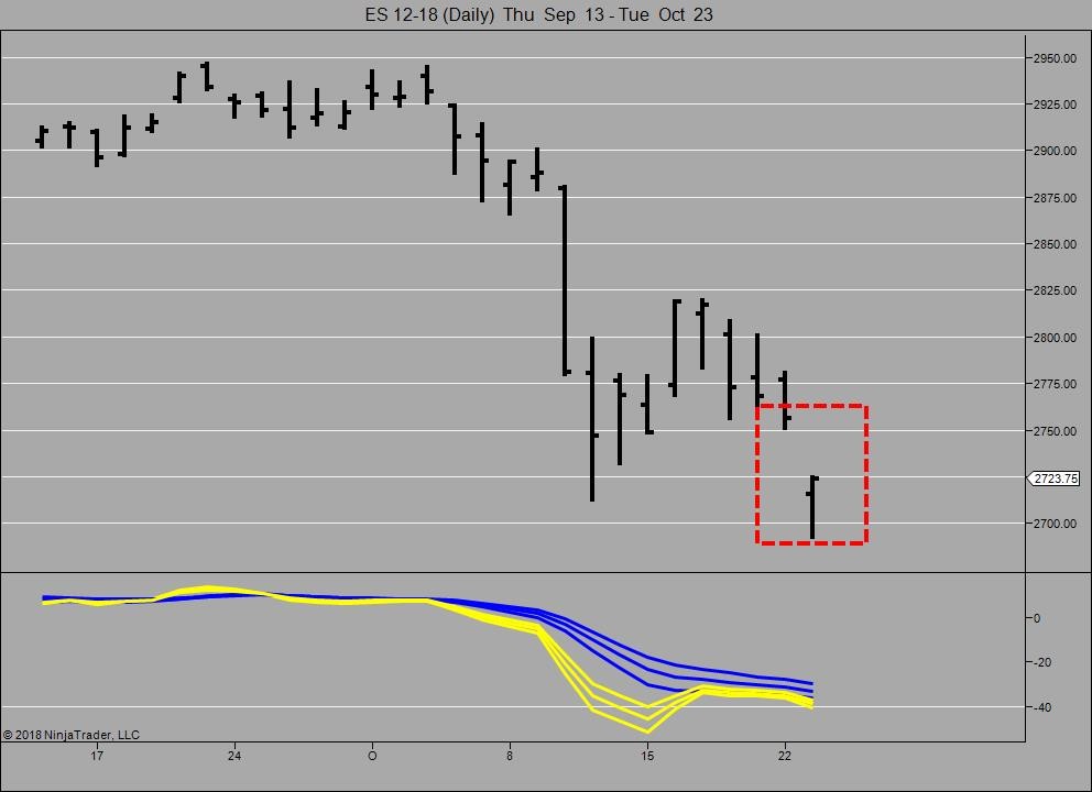 Click image for larger version

Name:	ES 12-18 (Daily)  Thu  Sep  13 - Tue  Oct  23.jpg
Views:	184
Size:	77.3 KB
ID:	1036895