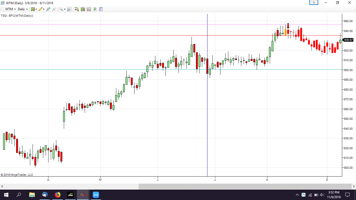 Click image for larger version

Name:	White Mountain Daily Chart.png
Views:	651
Size:	50.2 KB
ID:	1038820