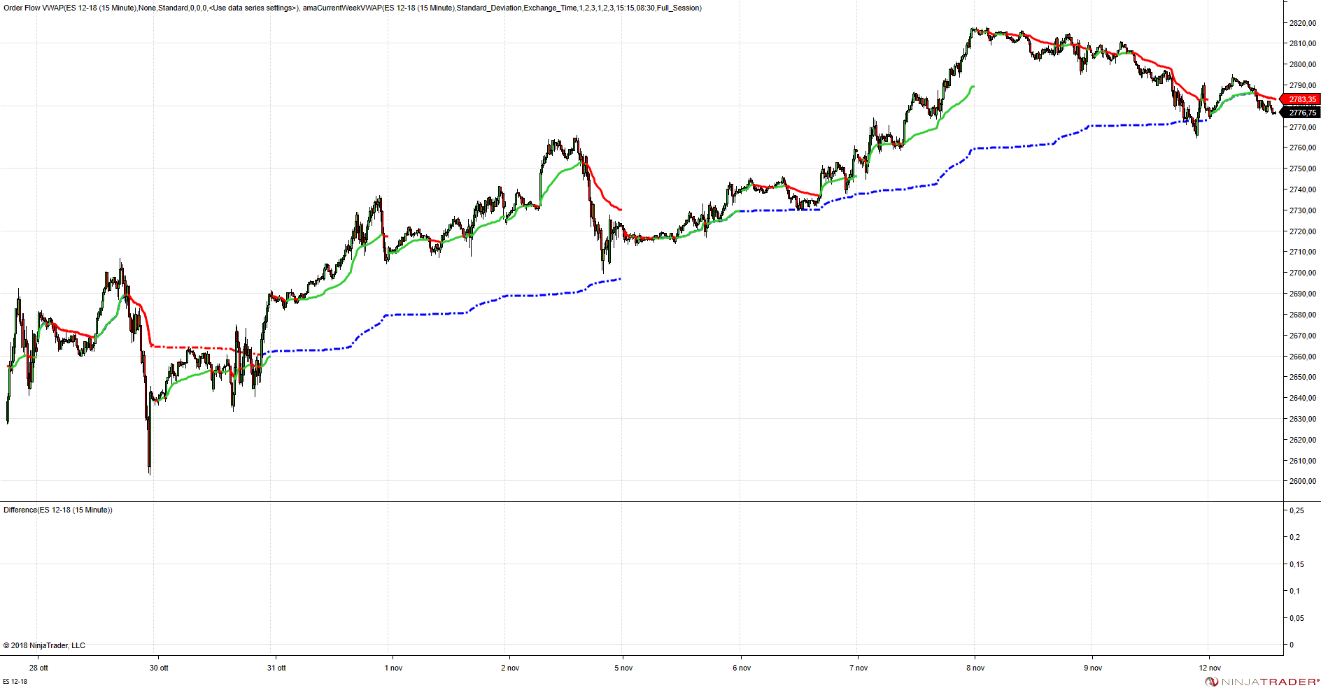 Click image for larger version

Name:	ES 12-18 (15 Minute) 2018_11_12 (13_00_00).png
Views:	941
Size:	105.4 KB
ID:	1039480