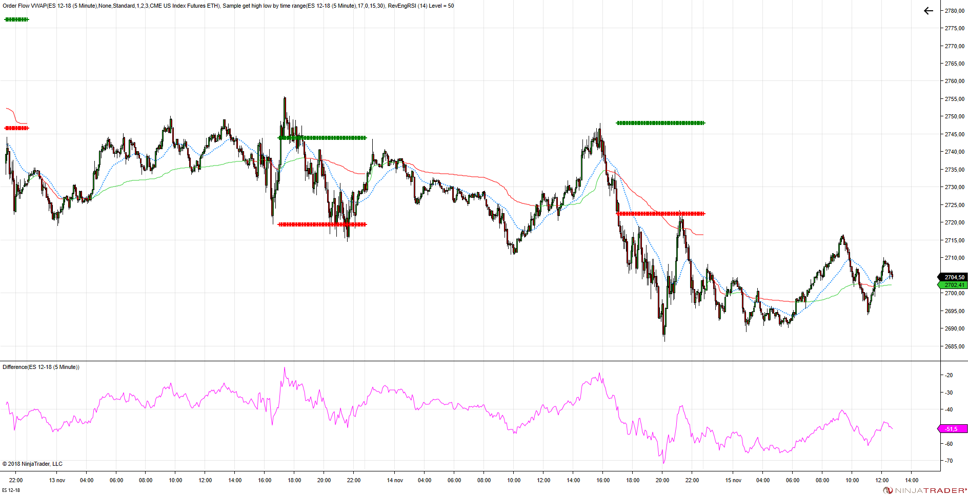 Click image for larger version  Name:	ES 12-18 (5 Minute) 2018_11_15 (12_43_37).png Views:	1 Size:	119.1 KB ID:	1039954