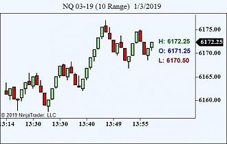 Click image for larger version

Name:	NQ 03-19 (10 Range)  1_3_2019.jpg
Views:	512
Size:	37.5 KB
ID:	1044285