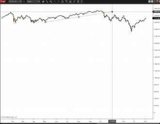 Click image for larger version

Name:	ES 03-19 (Daily) 2019_02_04 (2_32_16 PM)2.png
Views:	219
Size:	35.5 KB
ID:	1047054