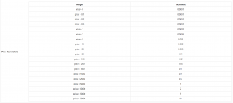 Click image for larger version

Name:	example_ticksize_table.png
Views:	421
Size:	31.7 KB
ID:	1047880