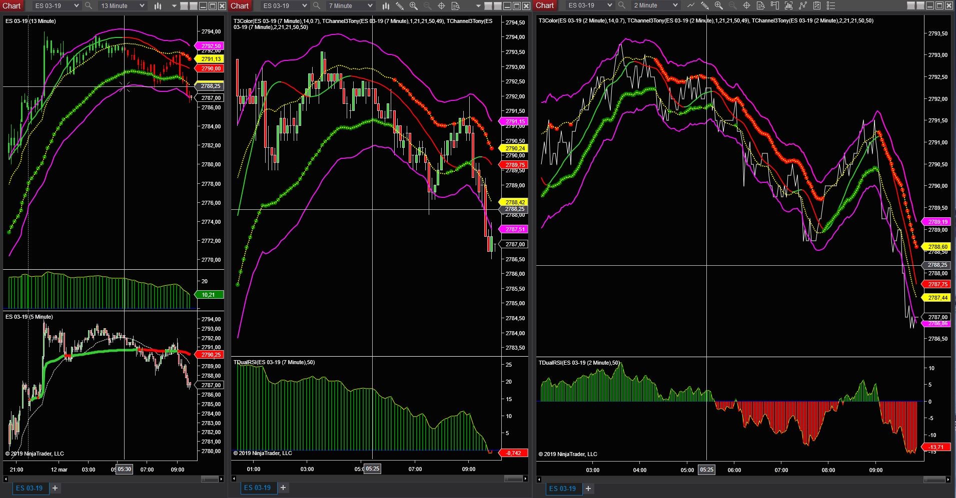 Click image for larger version

Name:	Tony indicators on time based charts.JPG
Views:	948
Size:	370.1 KB
ID:	1051044