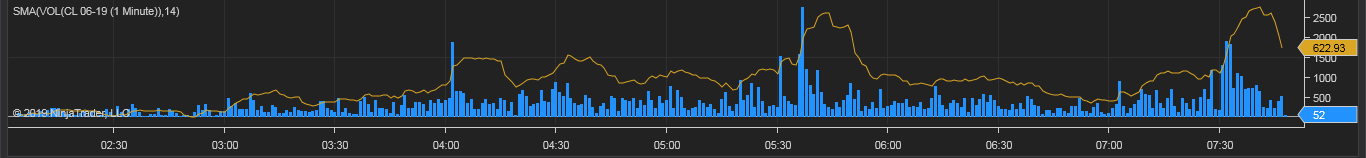 Click image for larger version

Name:	MA on volume.png
Views:	235
Size:	20.9 KB
ID:	1055865