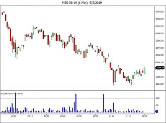 Click image for larger version

Name:	MES 06-19 (1 Min)  5_5_2019.jpg
Views:	1069
Size:	88.8 KB
ID:	1056166