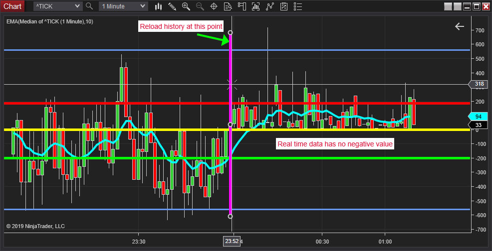 Click image for larger version

Name:	TICKS-1.png
Views:	287
Size:	39.6 KB
ID:	1058550