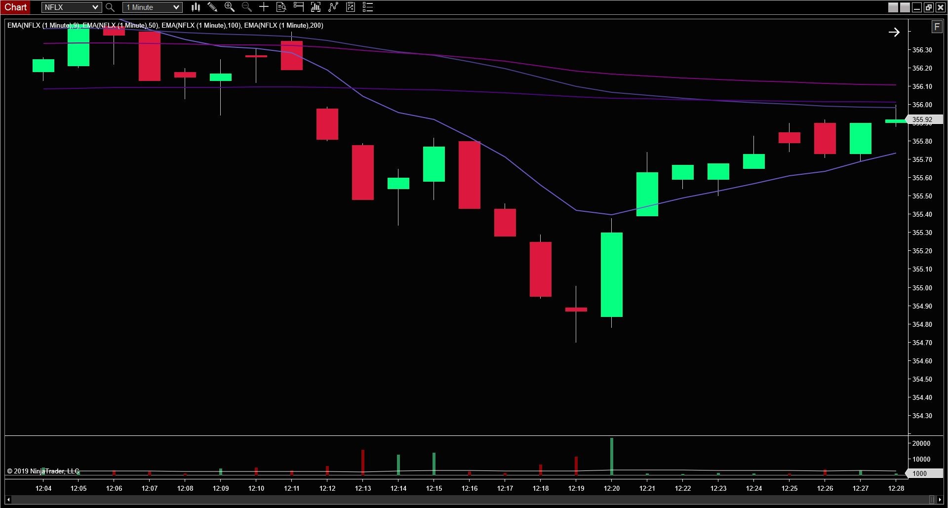 Click image for larger version

Name:	CandleWidth.JPG
Views:	334
Size:	164.7 KB
ID:	1058937