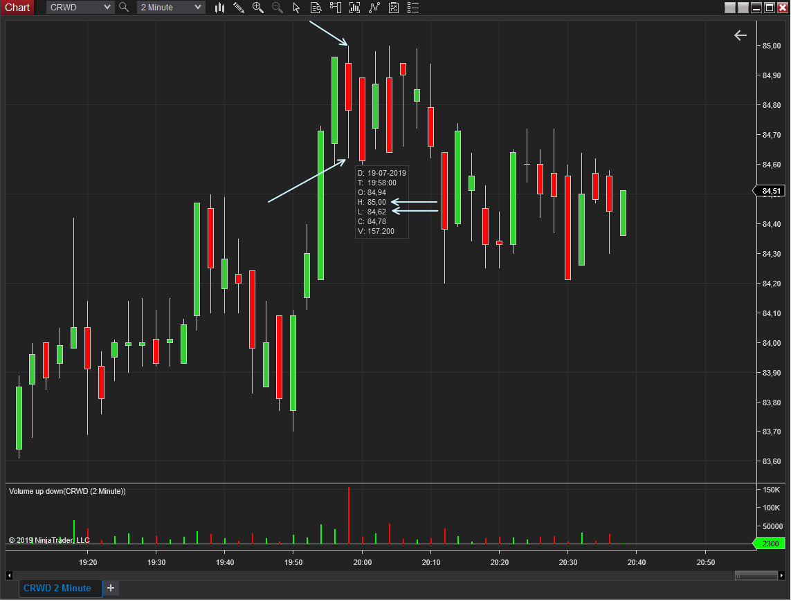 Click image for larger version

Name:	ChartNT.png
Views:	252
Size:	38.3 KB
ID:	1064764