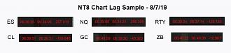 Click image for larger version  Name:	NT8 Chart Lag Sample - 2019-08-07.jpg Views:	1 Size:	30.5 KB ID:	1066496