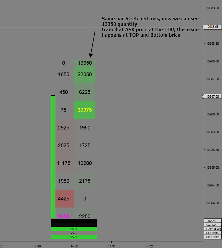 Click image for larger version

Name:	Stretched axis.png
Views:	307
Size:	36.8 KB
ID:	1066614