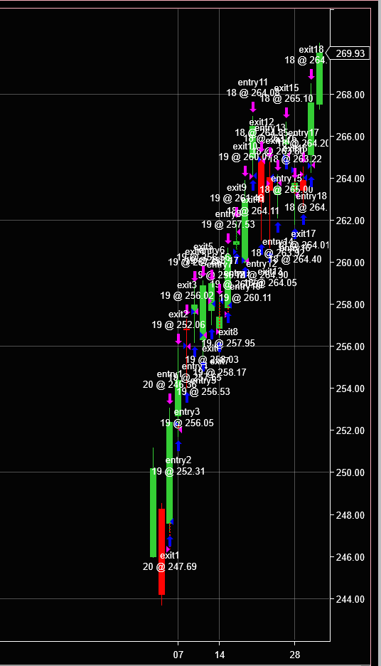 Click image for larger version

Name:	chart1.png
Views:	394
Size:	58.6 KB
ID:	1067267