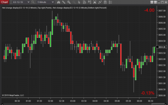 Click image for larger version

Name:	NetChangeDisplayExample.PNG
Views:	546
Size:	29.1 KB
ID:	1071226