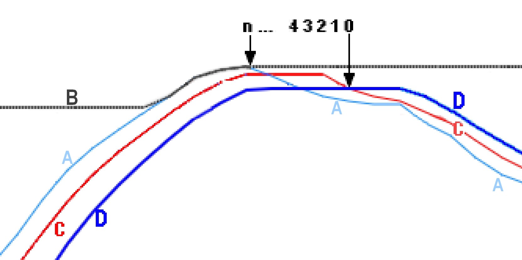 Click image for larger version  Name:	setting a crossover withiin n bars form another condition.jpg Views:	0 Size:	111.0 KB ID:	1078476