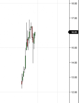 Click image for larger version

Name:	SI-BarsLoaded.PNG
Views:	943
Size:	5.5 KB
ID:	1079362