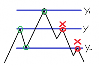 Click image for larger version

Name:	ConditionOrderExample.PNG
Views:	402
Size:	7.7 KB
ID:	1080877