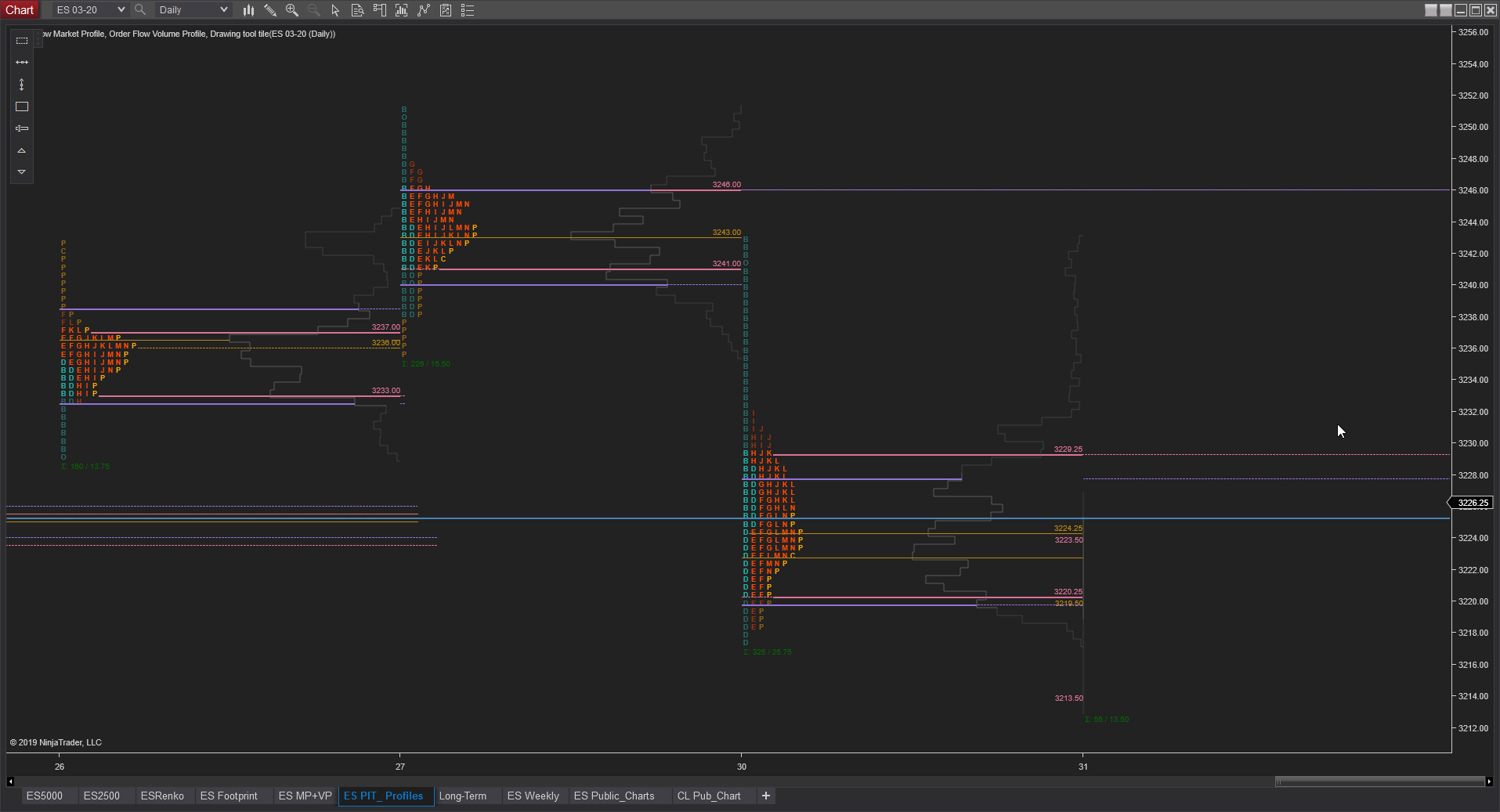Click image for larger version

Name:	PubChart.png
Views:	1967
Size:	83.0 KB
ID:	1082360