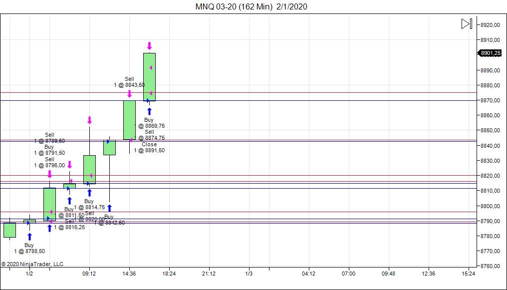 Click image for larger version

Name:	MNQ 03-20 (162 Min)  2_1_2020_A.jpg
Views:	563
Size:	94.8 KB
ID:	1082648