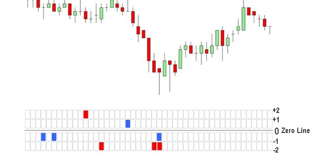 Click image for larger version  Name:	stacking plots one another.jpg Views:	0 Size:	26.3 KB ID:	1084452