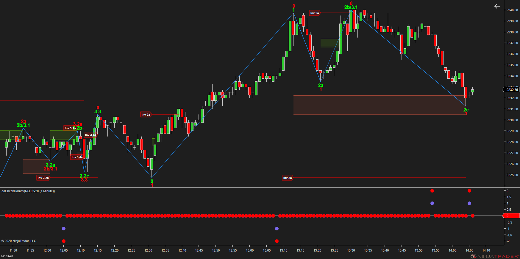 Click image for larger version

Name:	NQ 03-20 (1 Minute) 2020_01_22 (14_05_51).png
Views:	310
Size:	80.2 KB
ID:	1084682