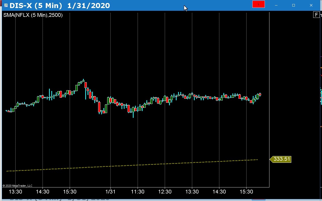 Click image for larger version

Name:	NT7-NFLX-5m-2500-MovAve.jpg
Views:	337
Size:	118.9 KB
ID:	1085858