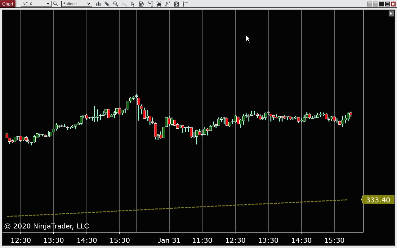 Click image for larger version

Name:	NT8-NFLX-5m-2500-MovAve.jpg
Views:	312
Size:	107.6 KB
ID:	1085859