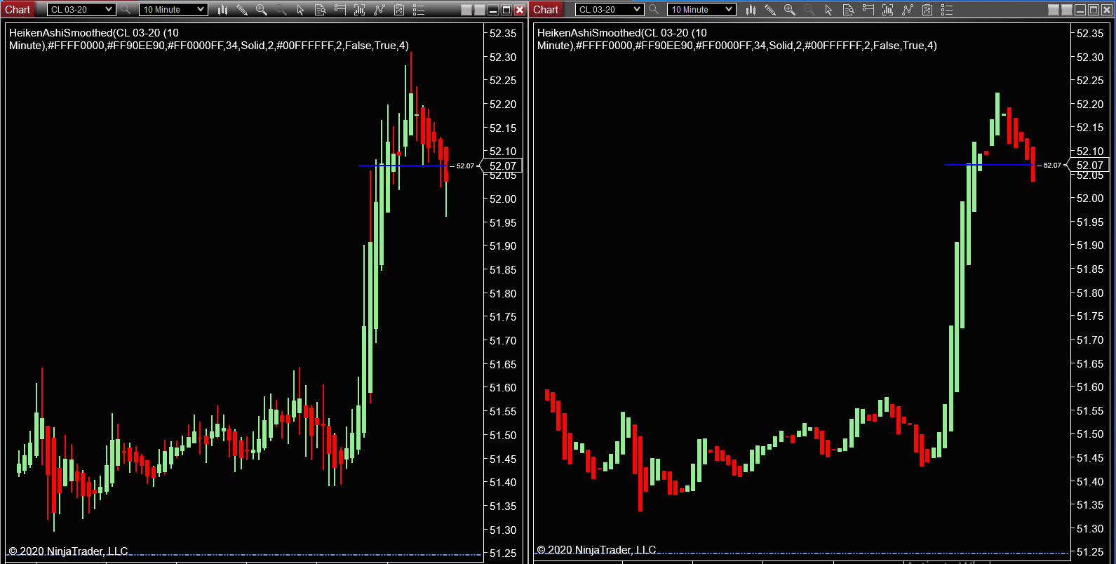 Click image for larger version  Name:	HeikenAshiSmoothed.png Views:	0 Size:	47.5 KB ID:	1087344