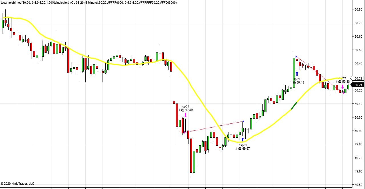 Click image for larger version

Name:	20200217 nt strategy indicator discrepancy 001.JPG
Views:	565
Size:	104.2 KB
ID:	1087394