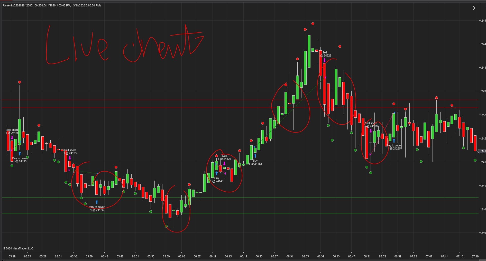 Click image for larger version

Name:	live chart.JPG
Views:	545
Size:	218.9 KB
ID:	1090104