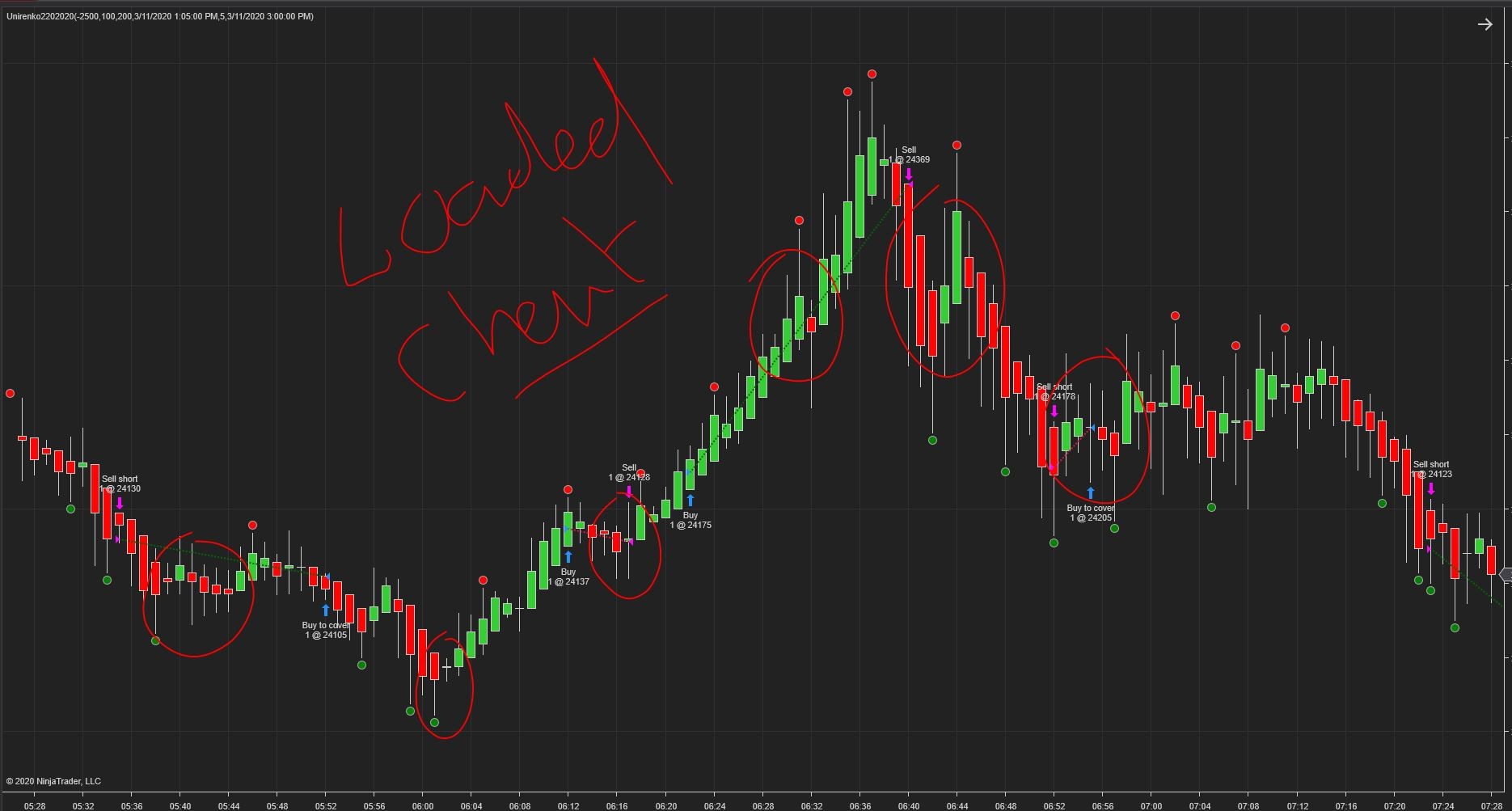 Click image for larger version

Name:	loaded chart.JPG
Views:	490
Size:	190.5 KB
ID:	1090105