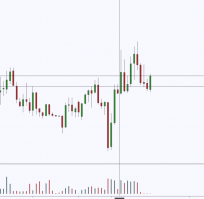 Click image for larger version

Name:	After opening chart.png
Views:	475
Size:	19.4 KB
ID:	1094767