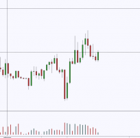 Click image for larger version

Name:	After reloading historical  data.png
Views:	483
Size:	15.7 KB
ID:	1094768