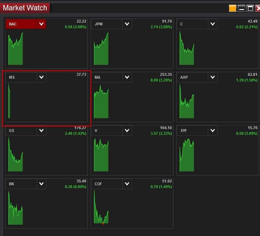 Click image for larger version

Name:	2020-04-22 10_42_40-Market Watch - Banks.jpg
Views:	489
Size:	69.6 KB
ID:	1095905