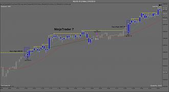 Click image for larger version

Name:	NQ 03-15 (3 Min)  2_10_2015.jpg
Views:	284
Size:	101.6 KB
ID:	1096047