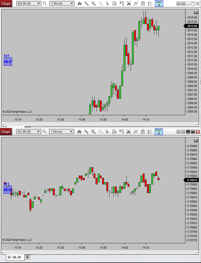 Click image for larger version

Name:	SquaredCharts.png
Views:	239
Size:	55.9 KB
ID:	1096435