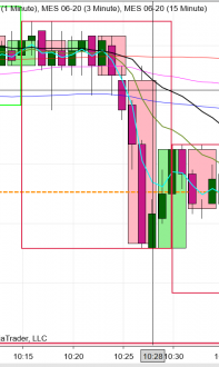 Click image for larger version

Name:	3minCandlesWrong.PNG
Views:	892
Size:	36.2 KB
ID:	1101823