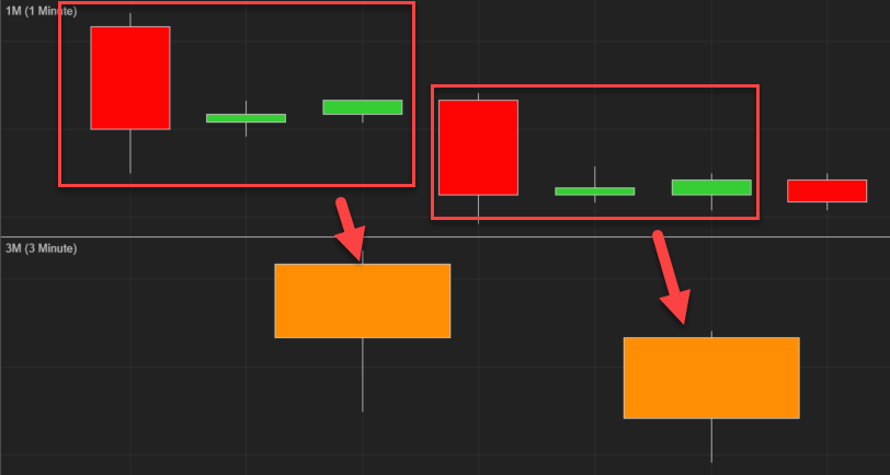 Click image for larger version

Name:	1-3-minute-candles.png
Views:	826
Size:	15.1 KB
ID:	1101844