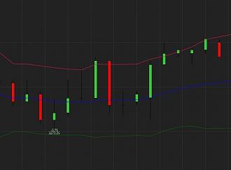 Click image for larger version

Name:	Entry 1 tic above candle high after close above upper BB.jpg
Views:	369
Size:	23.8 KB
ID:	1112777