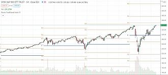 Click image for larger version

Name:	SPY Yearly Pivots.jpg
Views:	418
Size:	161.4 KB
ID:	1115028