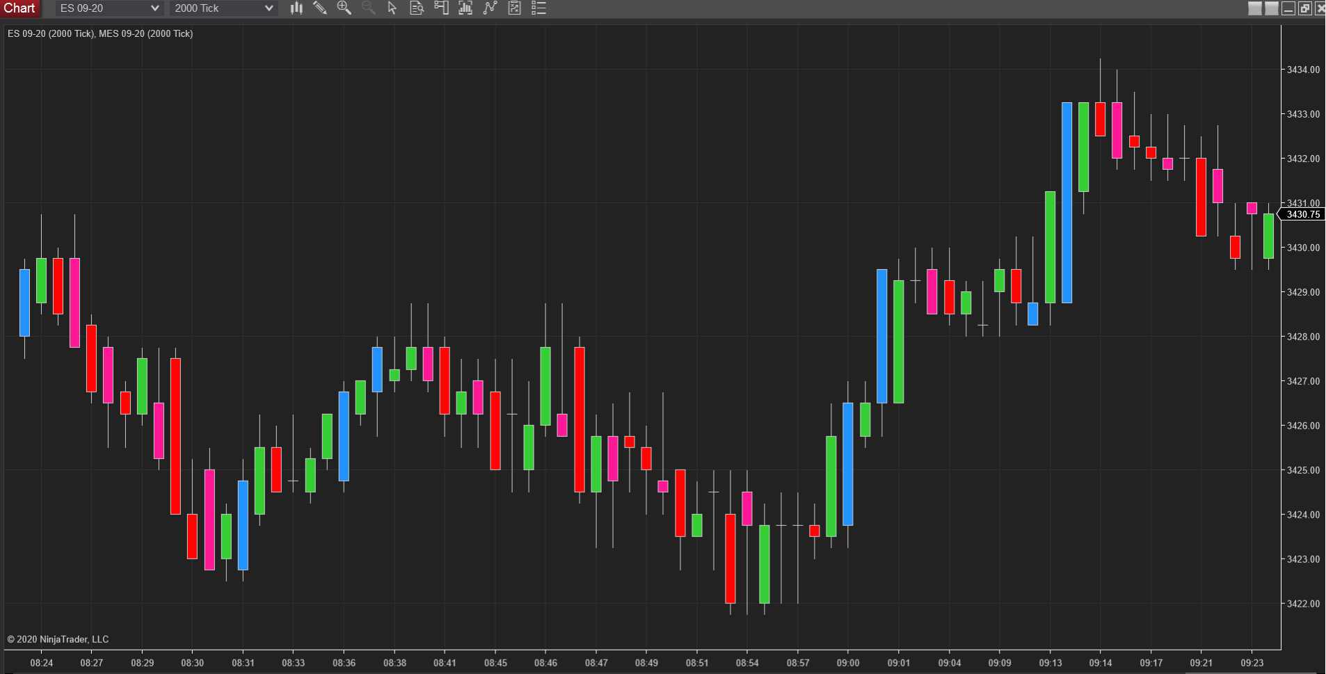 Click image for larger version

Name:	ESvsMES2000tick.png
Views:	309
Size:	87.2 KB
ID:	1115484