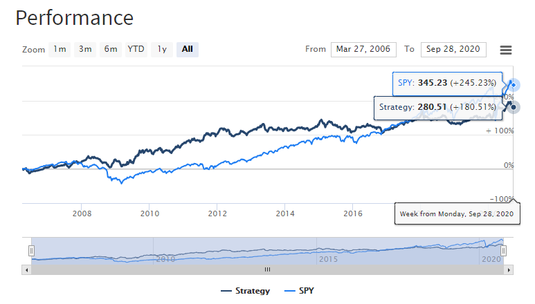 Click image for larger version

Name:	etf_rotation.PNG
Views:	355
Size:	50.3 KB
ID:	1121123