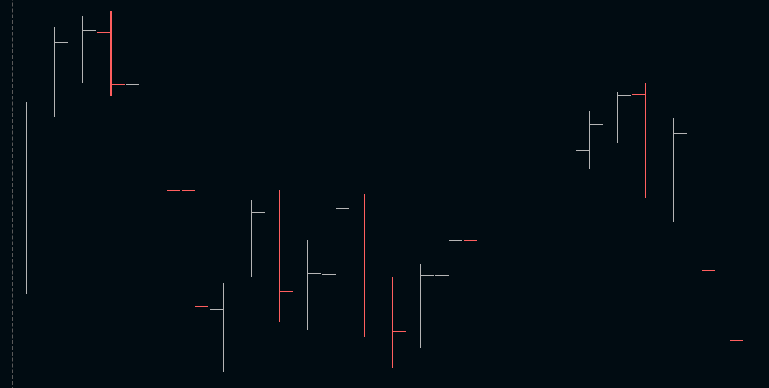 Click image for larger version

Name:	bars-wide.png
Views:	543
Size:	10.5 KB
ID:	1123891