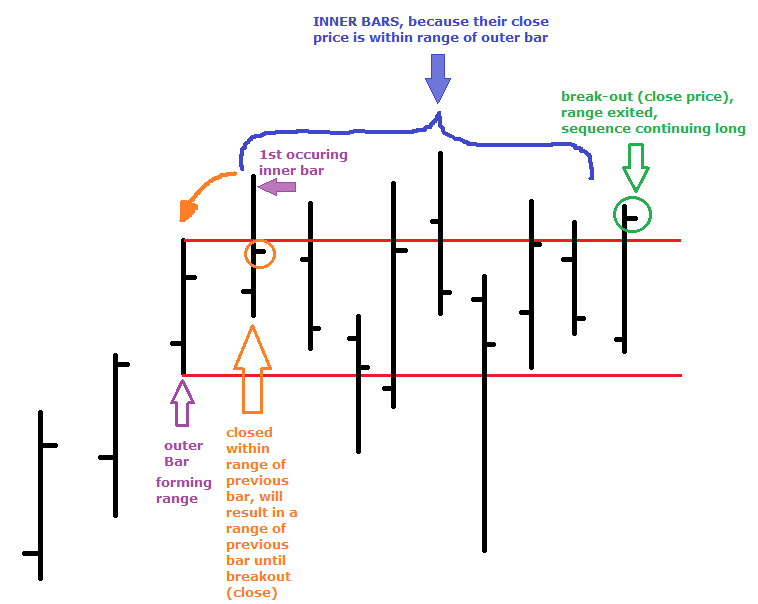 Click image for larger version

Name:	inner-bar-dow.png
Views:	454
Size:	21.0 KB
ID:	1124142