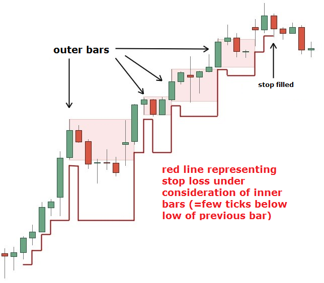 Click image for larger version

Name:	inner-bar-stop-calc.png
Views:	388
Size:	92.5 KB
ID:	1124143