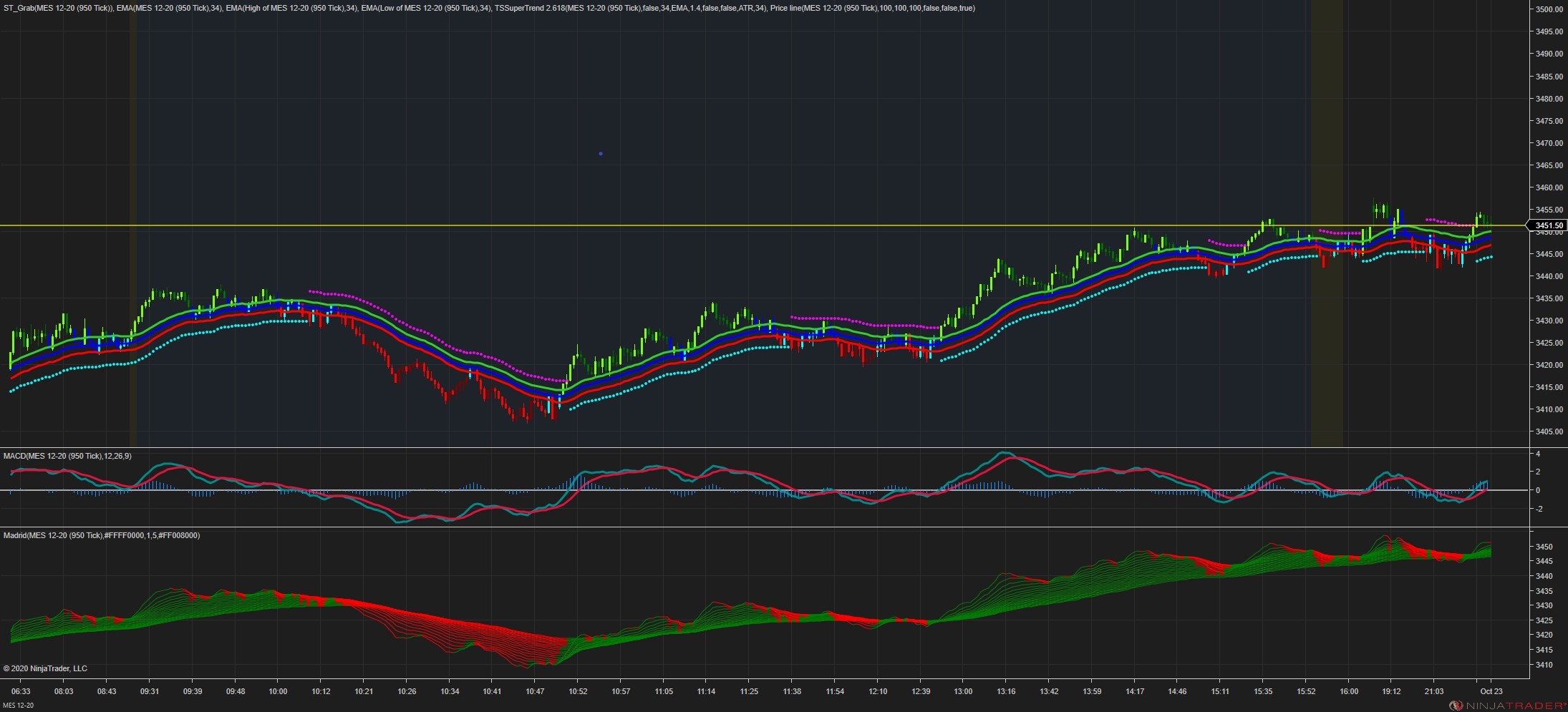 Click image for larger version  Name:	MES 12-20 (950 Tick) 2020_10_23 (12_25_28 AM).jpg Views:	0 Size:	291.3 KB ID:	1124182