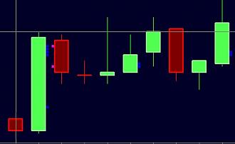 Click image for larger version

Name:	PriceSignals.JPG
Views:	431
Size:	29.5 KB
ID:	1127030