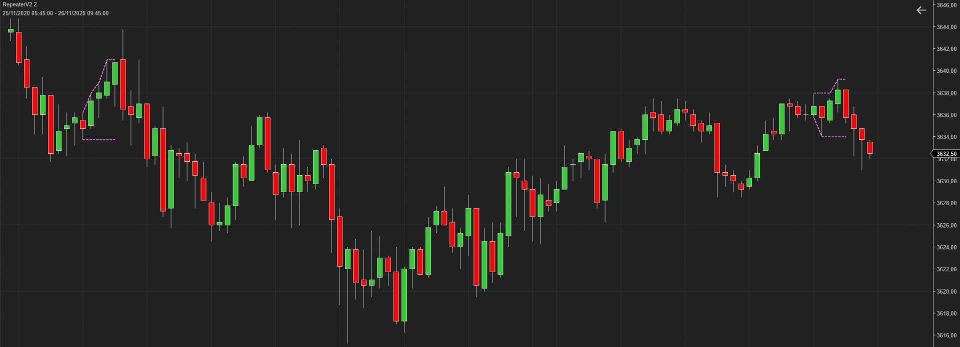 Click image for larger version

Name:	noDayExtension.png
Views:	575
Size:	424.2 KB
ID:	1129483