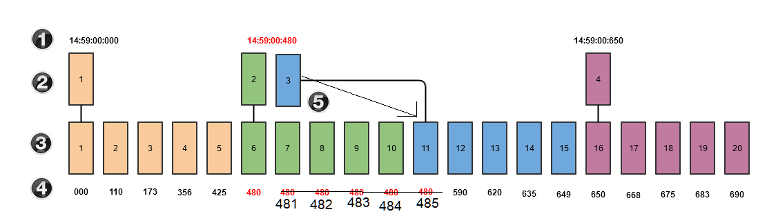 Click image for larger version

Name:	same_timestamp_bars.png
Views:	500
Size:	26.4 KB
ID:	1130457