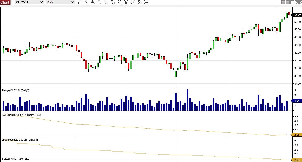 Click image for larger version

Name:	20210121 average range tuesdays only 001.JPG
Views:	595
Size:	133.6 KB
ID:	1136086